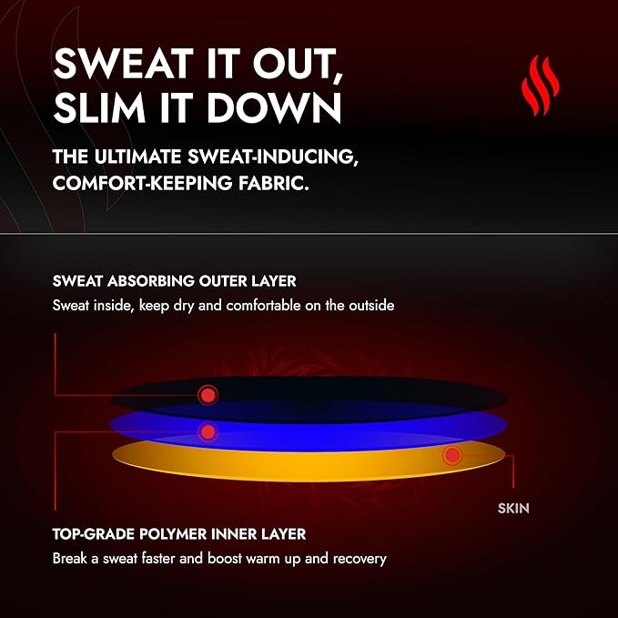 HeatCore Sauna Vest